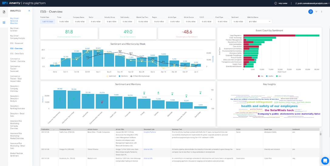 ESG Dashboard – Symphony Help Center